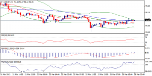 USDJPY