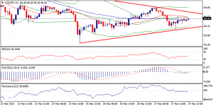 USDJPY