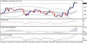 1_eurusd.17.04.2013