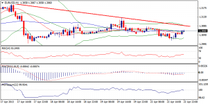 1_eurusd.23.04.2013