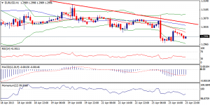 1_eurusd.24.04.2013