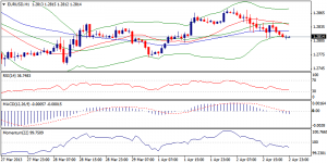 1_eurusd