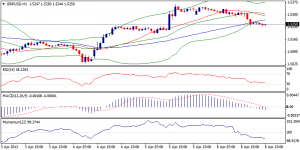 2_gbpusd-09.04.13