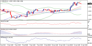 2_gbpusd.12.04.13