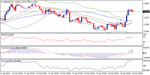 2_gbpusd.17.04.203