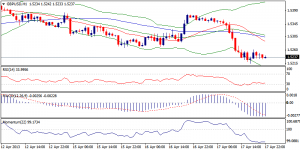 2_gbpusd.18.04.2013