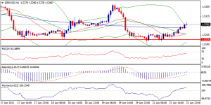 2_gbpusd.23.04.2013