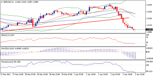 2_gbpusd