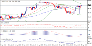 3_usdjpy.24.04.2013