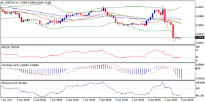 4_usdchf-05.04.2013