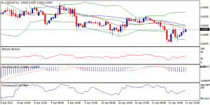 4_usdchf.12.04.13