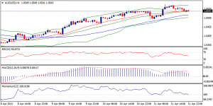 5_audusd.12.04.13