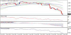 5_audusd.16.04.2013