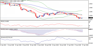 5_audusd.18.04.2013