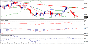 5_audusd.22.04.2013