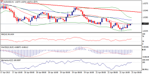 5_audusd.23.04.2013