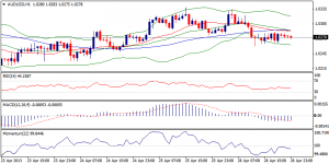 5_audusd.29.04.2013