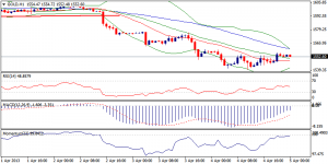 6_xauusd-05.04.2013