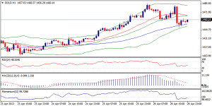6_xauusd.29.04.2013