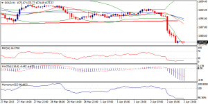 6_xauusd