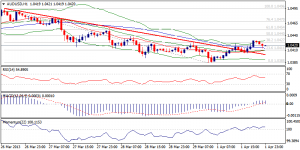 AUDUSD