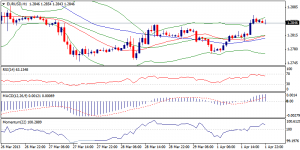 EURUSD