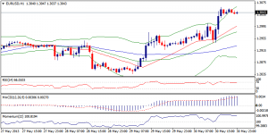 1_eurusd.31.05.2013