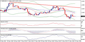 2_gbpusd.22.05.2013