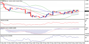 2_gbpusd.27.05.2013