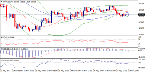 2_gbpusd.28.05.2013