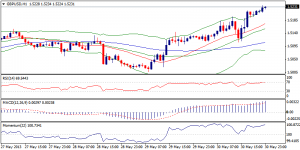 2_gbpusd.31.05.2013
