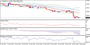4_usdchf.01.05.2013
