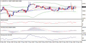 4_usdchf.22.05.2013