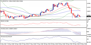 4_usdchf.30.05.2013.
