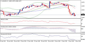 5_audusd.02.05.2013