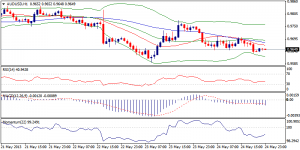 5_audusd.27.05.2013