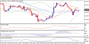 6_xauusd.22.05.2013
