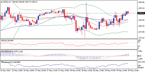 6_xauusd.30.05.2013