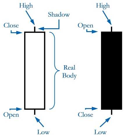 candlestick