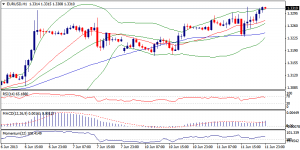 1_eurusd.12.06.2013