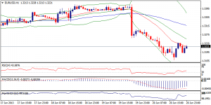 1_eurusd.21.06.2013