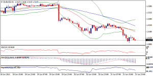1_eurusd.24.06.2013