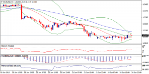 1_eurusd.25.06.2013