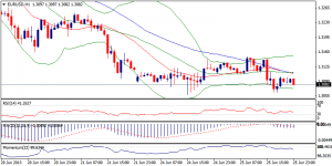 1_eurusd.26.06.2013