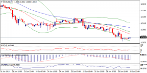 1_eurusd.27.06.2013