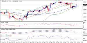 2_gbpusd.03.06.2013