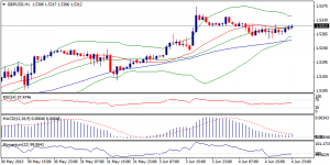 2_gbpusd.05.06.2013
