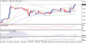 2_gbpusd.12.06.2013