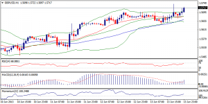 2_gbpusd.14.06.2013