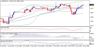2_gbpusd.17.06.2013